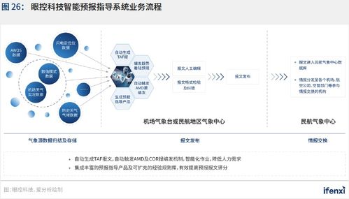 新基建助推，人工智能應(yīng)用邁入新階段——2021愛分析中國(guó)人工智能應(yīng)用趨勢(shì)報(bào)告解讀